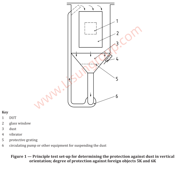 ISO 20653:2023 Figure 1