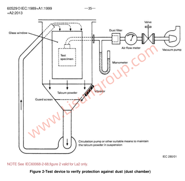 IEC 60529:2013 Figure 2 for IP5X and IP6X