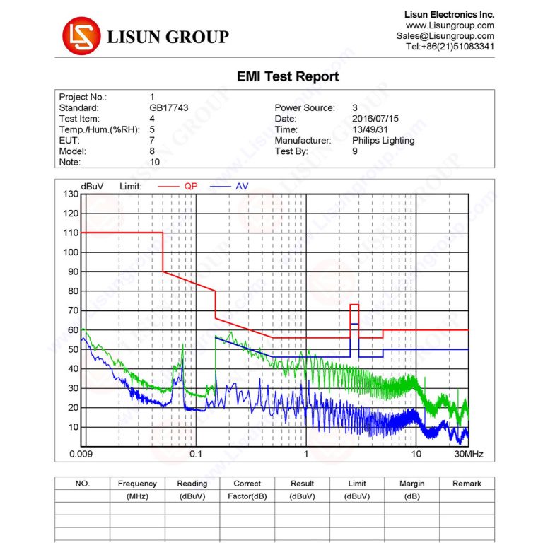 EMI Test System | EMI Test Equipment