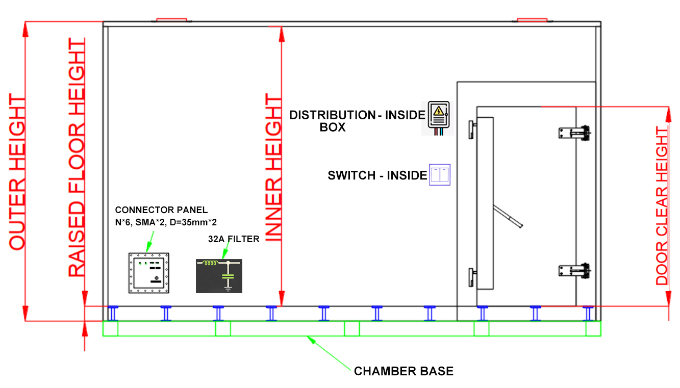 Front View Of SDR Series Electromagnetic Chielding Chamber