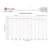 LED Optical Aging Test Instrument