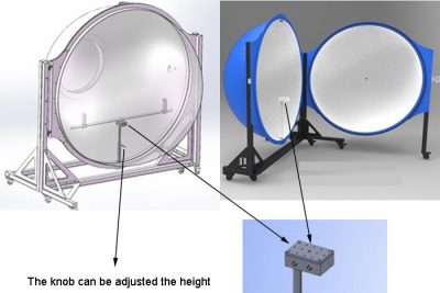 New Integrating Sphere Design
