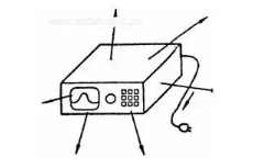 What is Electromagnetic Compatibility (EMC) Testing?
