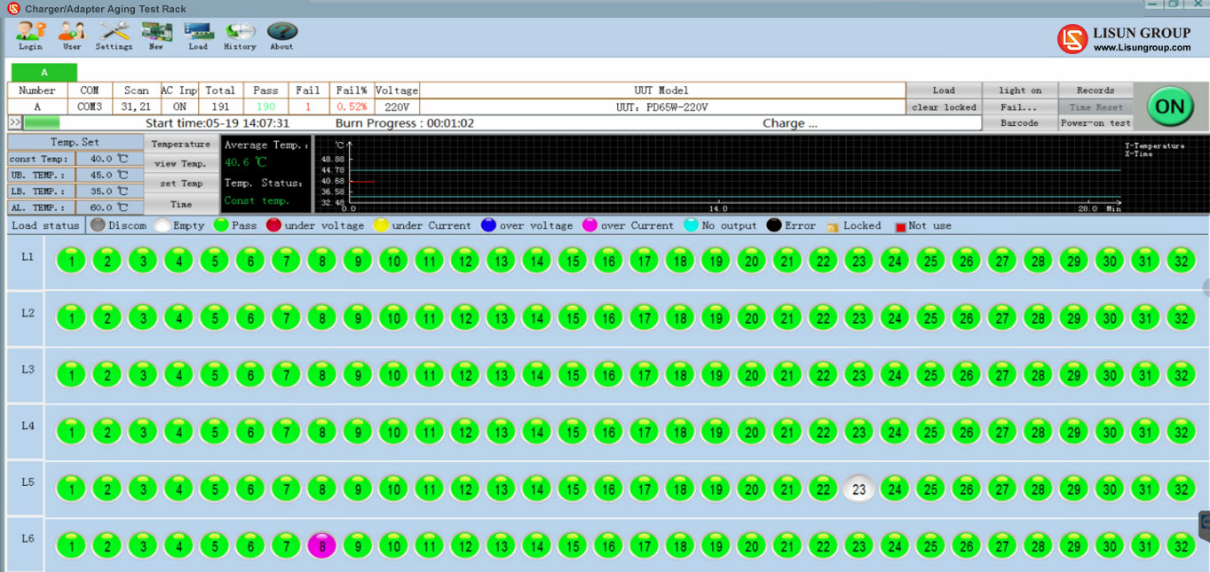SY65240T Test Interface