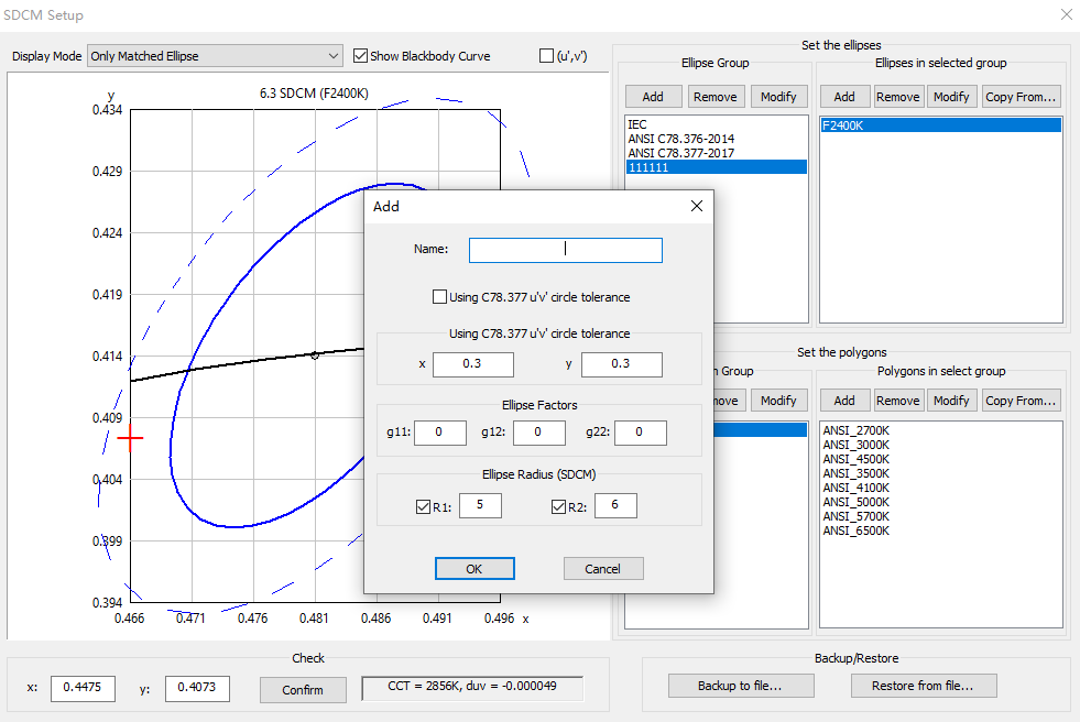 SDCM McAdam ellipse