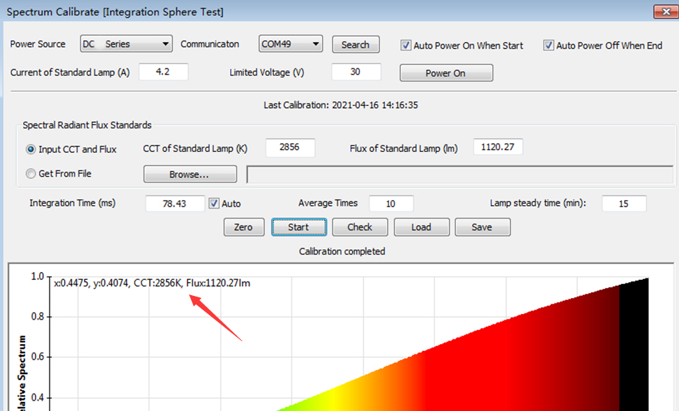 Successful calibration
