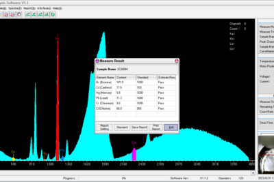 Detailed Explanation of RoHS 2.0 Specifications for Material Control in the Connector Industry