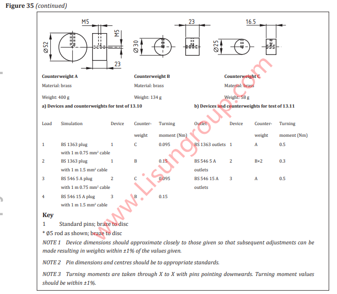 BS 1363-3 Figure 35 Simulated Plug and Cable Devices
