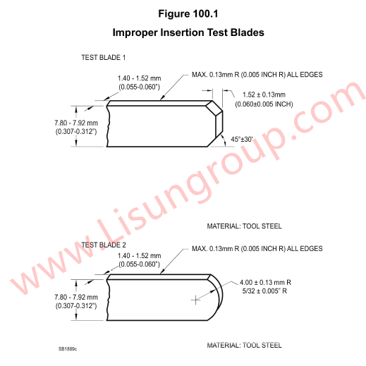UL 498 Figure 100.1 Improper Insertion Test Blades