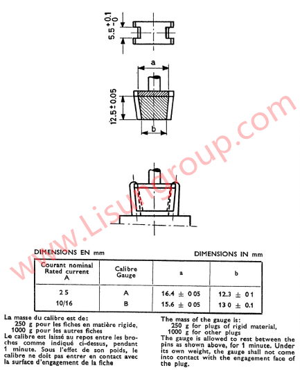 Gauges C19A and C19B of CEE7 for Checking Impossibility of Single-pole Insertion of Plugs into Socket-outlets