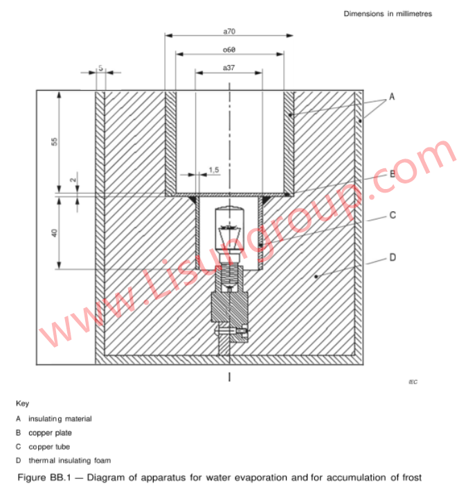 IEC 60335-2-24 Figure BB.1