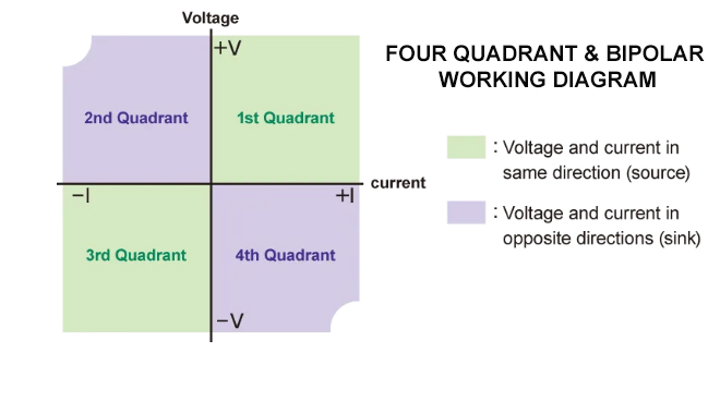 Four-quadrant bipolar working diagram