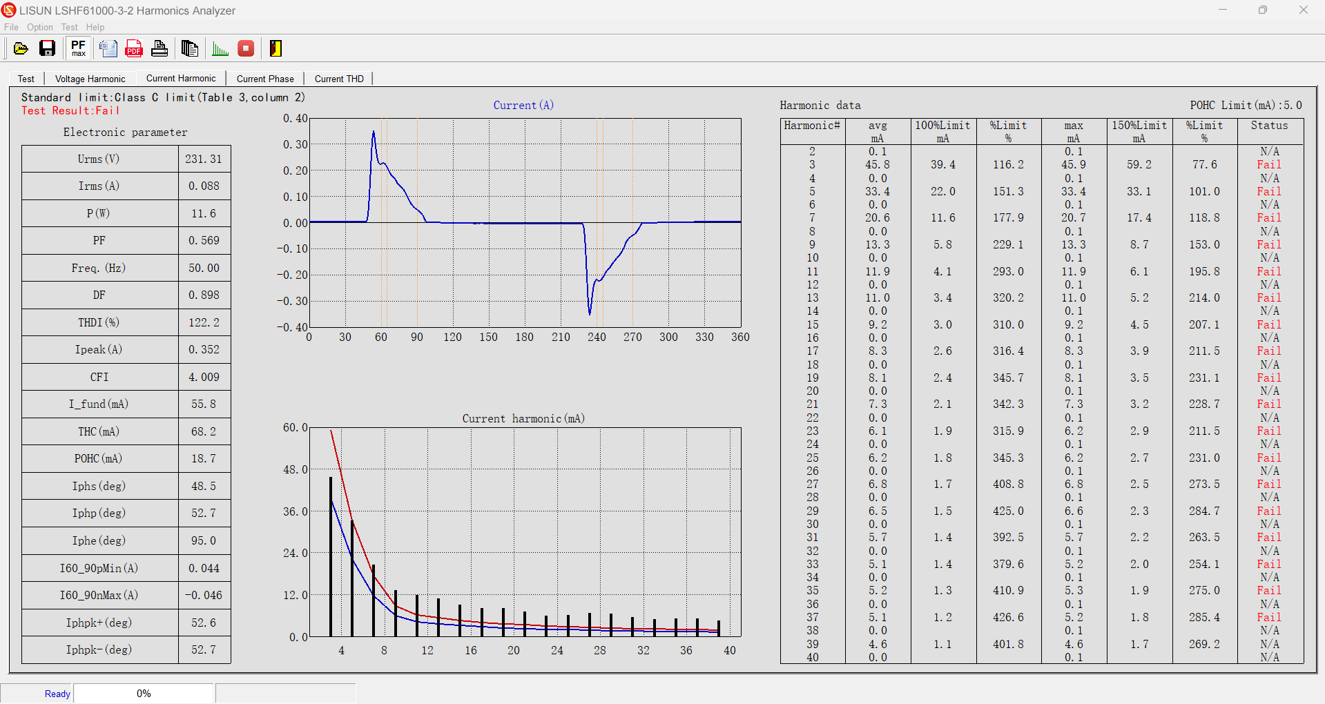 LSHF61000-3-2/3 Current Harmonic