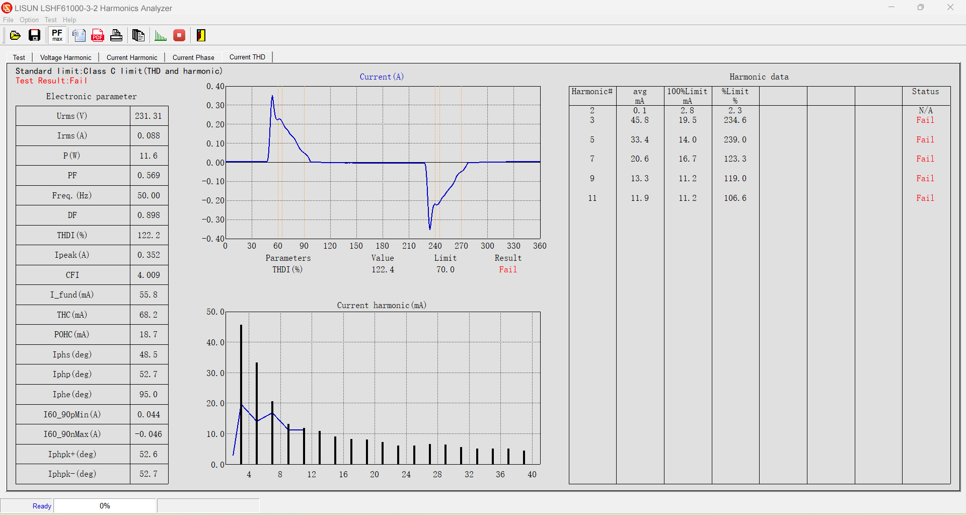 LSHF61000-3-2/3 Current THD Test