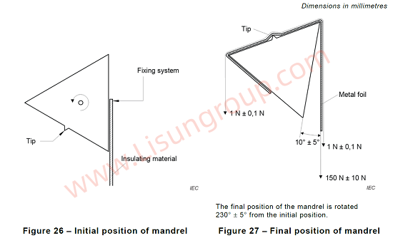 IEC 62368-1:2023 Figure 26 and Figure 27