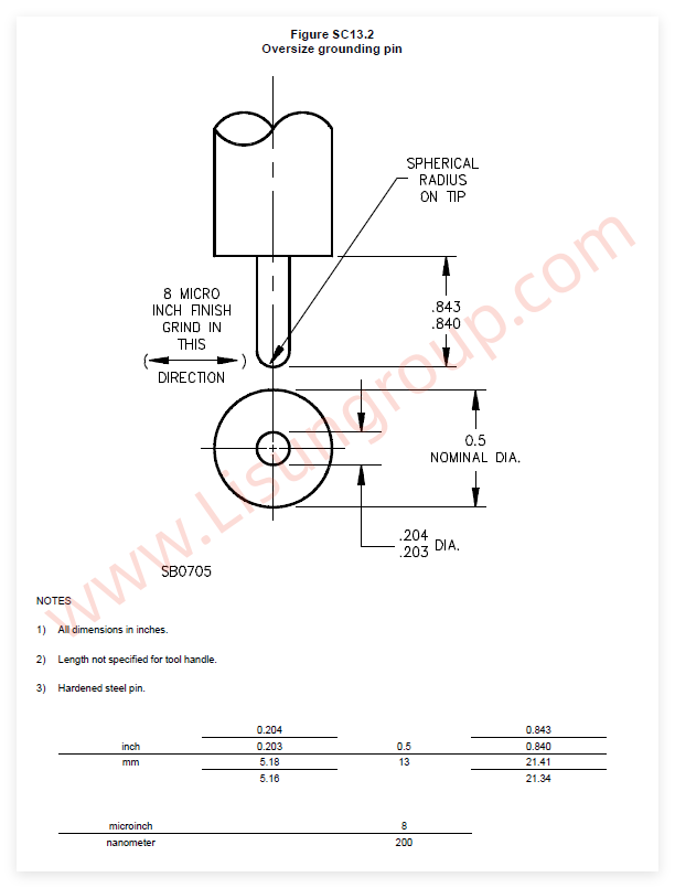 UL 498:2019 Figure SC13.2
